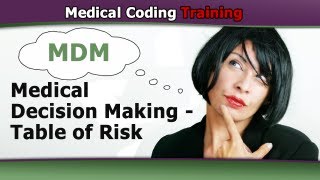 Medical Decision Making EM — CMS Risk Data Table for MDM [upl. by Aurelia]