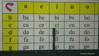 Lecture syllabique1ère partie💻 [upl. by Sievert]