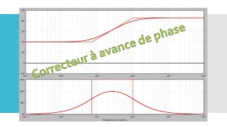 Réglage dun correcteur à avance de phase  Mines ponts 2022 PSI [upl. by Amalita]