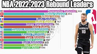 NBA 20222023 Season Rebound Leaders [upl. by Boatwright]