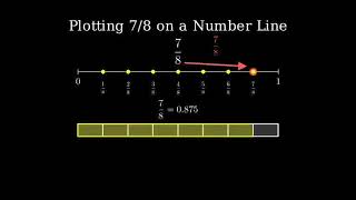 How to Convert 5 Miles to Kilometers 5 mi to km [upl. by Tubb513]