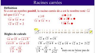 Racines carrees [upl. by Colpin]