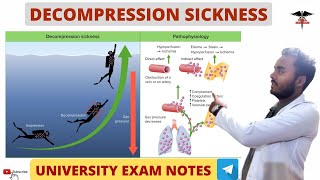 Decompression Sickness  Caissons Disease  Respiratory System physiology [upl. by Ikcim]