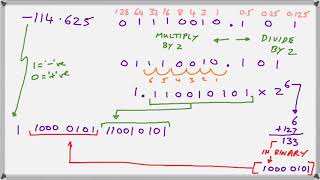 Single Precision Floating Point Representation [upl. by Asenej]