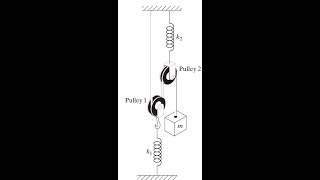 Modal Analysis for Natural Frequency of Massless Pulley System  Engr H M Shahid Akbar [upl. by Ahseyn]