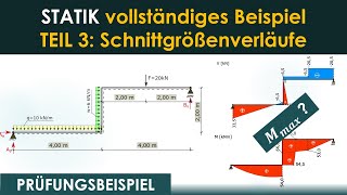 Prüfungsbeispiel Statik – Teil 3 Schnittgrößenverlauf amp maximales Moment – ausführlich erklärt [upl. by Kcirederf]