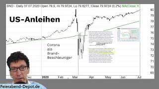 USAnleiheMärkte quotverdummenquot Zulauf quotEU bricht in 58 Jahrenquot jetzt Gold Aktien oder Bitcoin [upl. by Nylrehc]