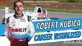 Robert Kubicas Career Visualized  What was his best F1 Season [upl. by Ryhpez]