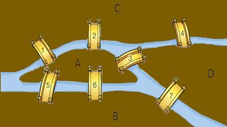 Konigsberg Bridge Problem [upl. by Morocco]