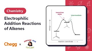 Electrophilic Addition Reactions of Alkenes Ft Professor Dave [upl. by Traweek608]