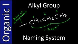 Alkyl Group Naming IUPAC Style  Organic Chemistry I [upl. by Laforge]