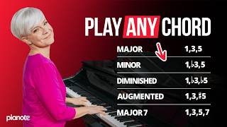 Piano Chords for Beginners Play Any Chord [upl. by Karilynn474]