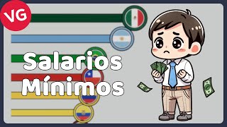 Salarios Mínimos en Latinoamérica 1960  2024 [upl. by Hniv499]