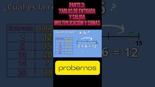 PARTE 3 Tablas de Entrada y Salida  Aprende Multiplicación y Sumas Fácilmente [upl. by Ailic]