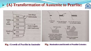 Transformation products of Austenite Pearlite Bainite and Martensite [upl. by Geoffrey]