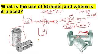 Use of stainer।।।। [upl. by Harald]