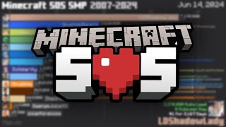 Minecraft SOS SMP Sub Count History 20062024 [upl. by Fleta]