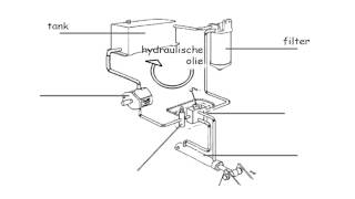 onderdelen hydraulisch systeem [upl. by Yatnwahs779]