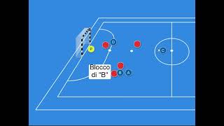 Esercizio per il Futsal  Schema da rimessa laterale blocco per taglio del compagno [upl. by Keyser]