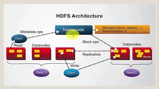 What is HDFS   Part  1 [upl. by Anoirb781]