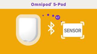 Omnipod 5  systeemcomponenten [upl. by Lemhar]