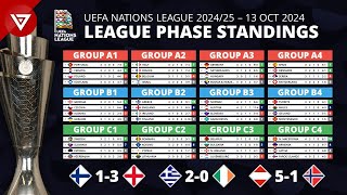 🔴 MD4 UEFA Nations League 202425 League Phase Results amp Standings Table as of 13 OCT 2024 [upl. by Kriss]