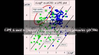 Lipophilic efficiency Top  13 Facts [upl. by Lardner]