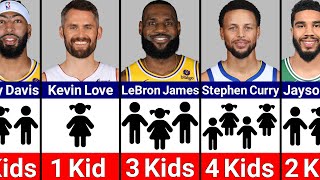 Kids Of NBA Players [upl. by Nylitsirk]