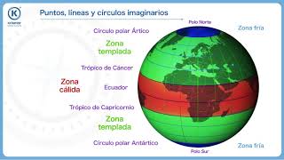 Puntos líneas y círculos imaginarios [upl. by Uok]