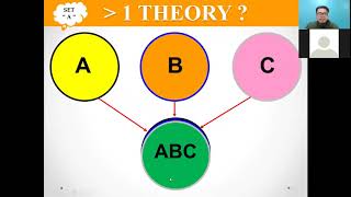 Literature Review Theoretical Framework Conceptual Framework amp Research Framework [upl. by Colet944]