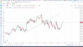 How to scan  Buy stocks based on high delivery percentage  Analysis [upl. by Annavaig]