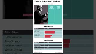 Voter Fraud Allegations Intensify as Election Nears Targeting Bidens Policies trump [upl. by Hgielah753]