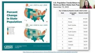 Texas had highest population growth in 2023 [upl. by Omrellug]