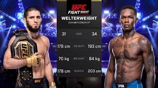 Islam Makhachev vs Israel Adesanya Full Fight  UFC 5 Fight Night [upl. by Margaret]