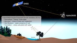 HydroGNSS Smallsat Mission [upl. by Ardnad]