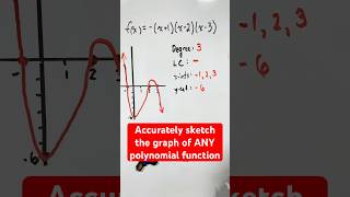 Accurately sketch the graph of ANY polynomial function using these simple steps shorts [upl. by Aschim592]