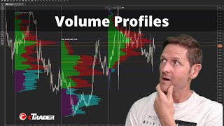 Best cTrader Volume Profile Indicator [upl. by Eenhpad948]