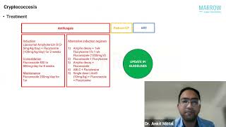 NEET SS Sept’23 Recall Series  Infectious Diseases  Dr Ankit Mittal [upl. by Weibel]