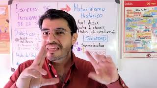 Estructura y superestructura social  Materialismo histórico Necesidades vitales y No vitales [upl. by Ivon]