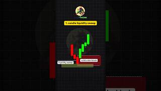 Identify Valid Order Block in SMC Smartmoneyconcept [upl. by Demeter]