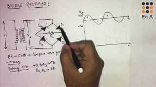 9 working of Bridge rectifier  EC Academy [upl. by Hanaj]