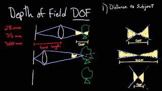 A Simple Guide to Depth of Field [upl. by Marten198]