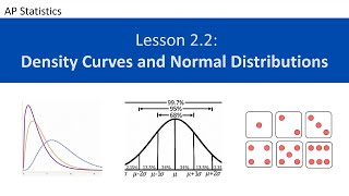 AP Statistics Lesson 22 Density Curves and Normal Distributions [upl. by Cammie]