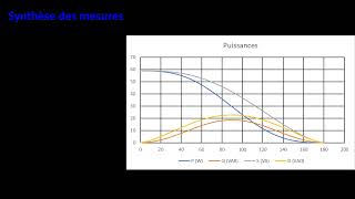 33 Conversion alternatifalternatif  Gradateur monophasé sur charge résistive [upl. by Finah417]