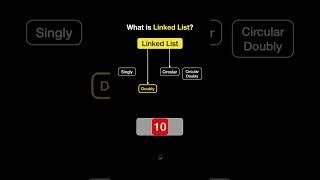 What is linked list [upl. by Mohammed]