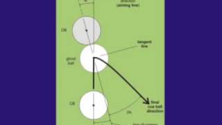 Trisect 3times the angle system for aiming pool and billiards backspin draw shots from VEPS I [upl. by Zebadiah604]