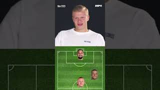 Erling Haaland’s IDEAL team in 20220 was electric [upl. by Emmalee]