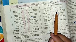 Epidemiology of neoplasia part 1 neoplasia pathology generalpathology mbbslectures [upl. by Laucsap]