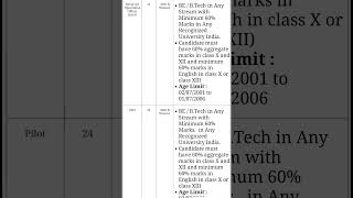 The Indian Navy Nausena Bharti Navy Short Service Commission Officers Various Post June 2025 AT [upl. by Eldnek]