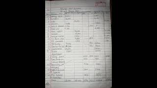 Adjusted Trial balance  class 11  Account [upl. by Maryl]